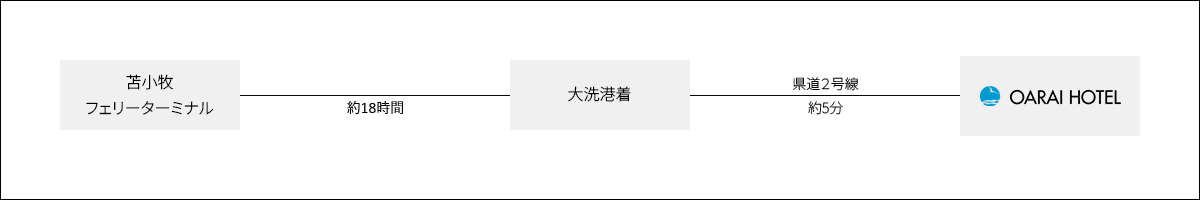 フェリーでお越しの方のマップ