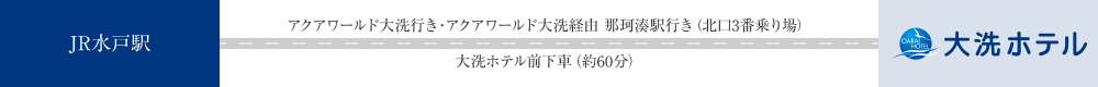 バスで来る場合のアクセス図
