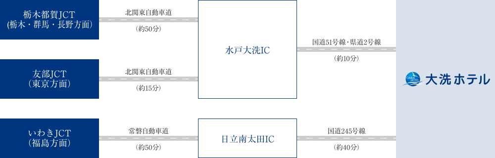 車で来る場合のアクセス図
