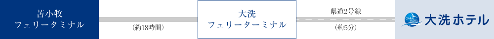 フェリーで来る場合のアクセス図
