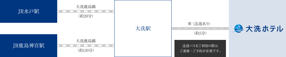 電車で来る場合のアクセス図